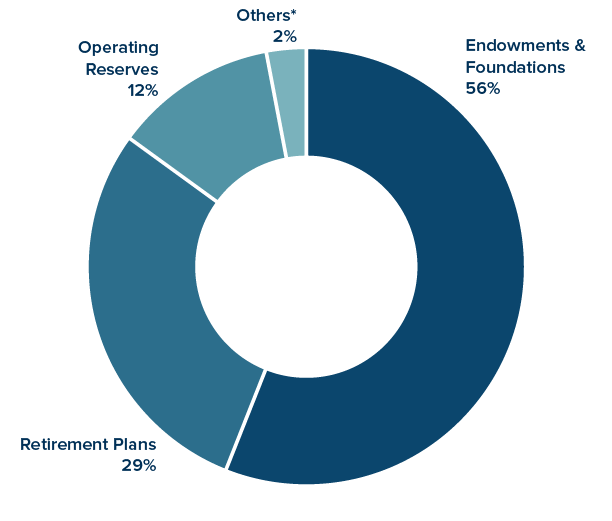 ICClientComposition
